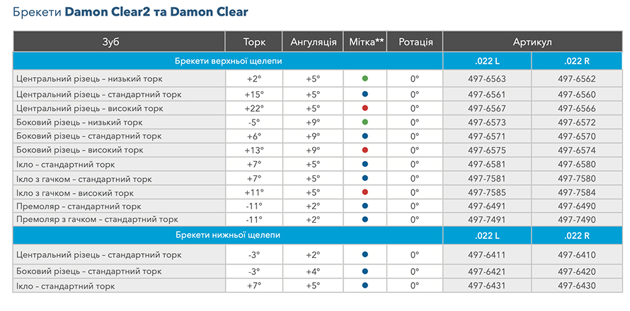 Брекети Damon Clear2